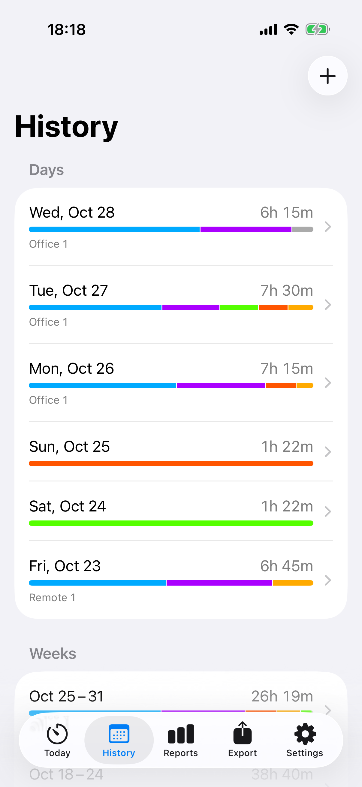 History: every past day with its time per category