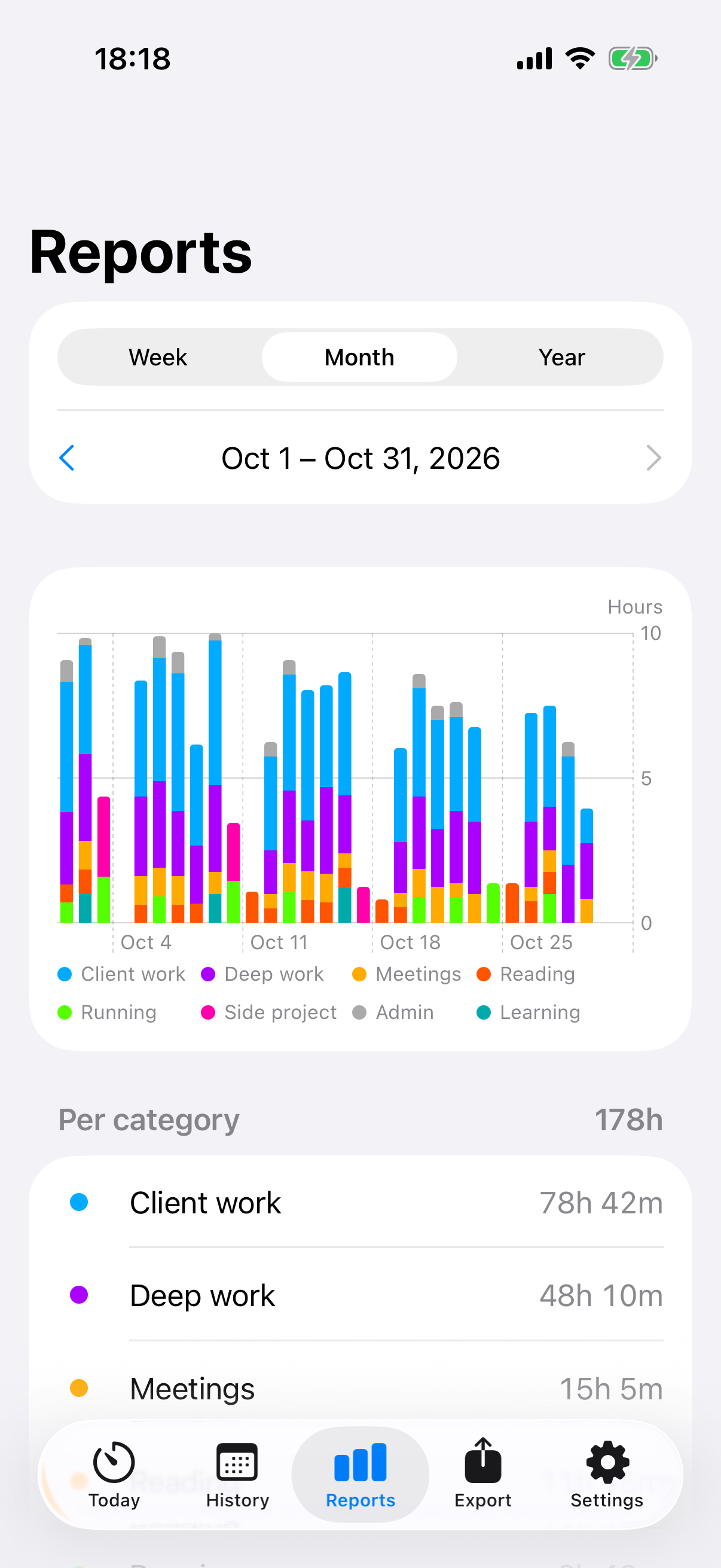 Reports: time per category for a month