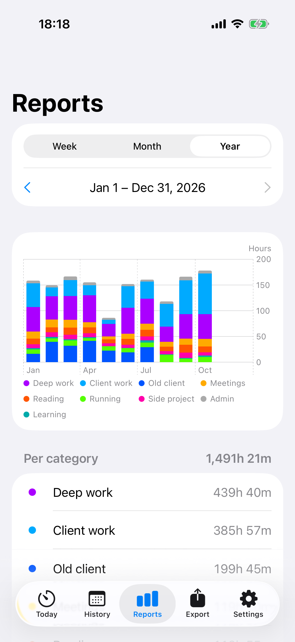 Reports for a year