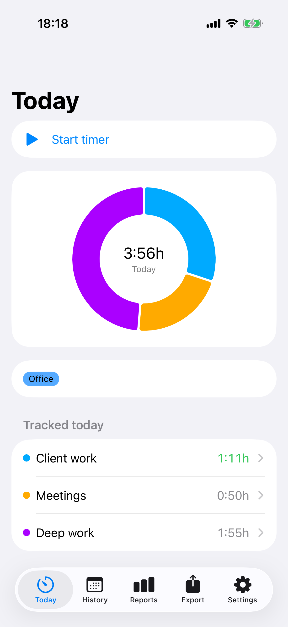 Today: time per category in a donut chart