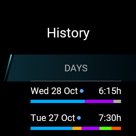 History of past days on the watch